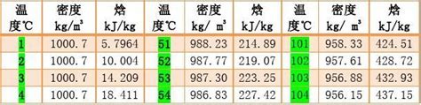 水密度查詢|水密度計算器